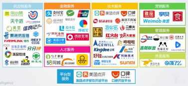 禧云國際獲2億美元融資，搶占團餐B2B服務新風口，強化供應鏈管理