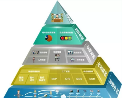 傳統(tǒng)家具企業(yè)如何通過(guò)供應(yīng)鏈管理服務(wù)走好發(fā)展之路