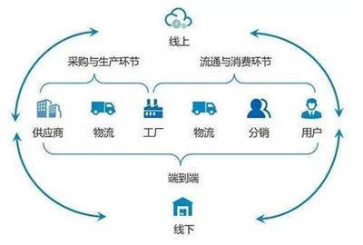 千人千面模式下供應(yīng)鏈管理服務(wù)的適用品類(lèi)分析