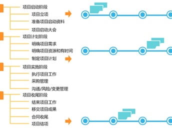 深圳企業(yè)信息化建設(shè)的全面布局 文檔信息系統(tǒng)、業(yè)務(wù)流程管理與網(wǎng)絡(luò)安全