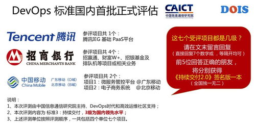 互聯(lián)網(wǎng)、金融及通信行業(yè) 哪些頂級(jí)名企能率先通過(guò) DevOps 標(biāo)準(zhǔn)評(píng)估的網(wǎng)絡(luò)與信息安全軟件開(kāi)發(fā)