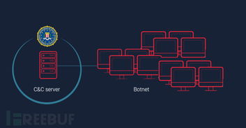 網(wǎng)絡(luò)安全一周熱點(diǎn) 從Alexa隱私事件到工業(yè)信息安全發(fā)展